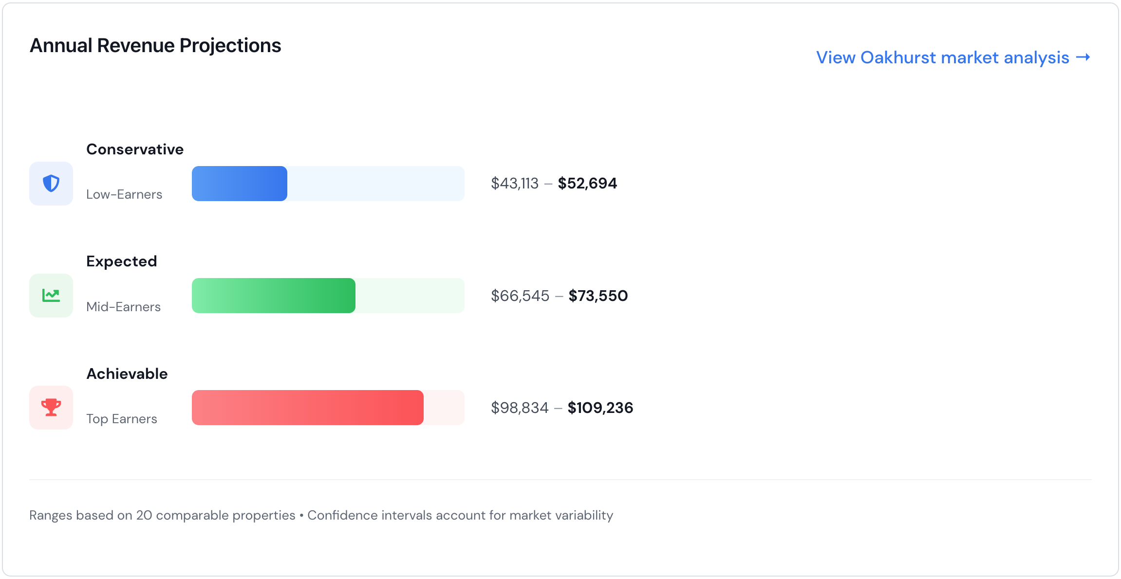 Property Analyzer overview with address and summary metrics