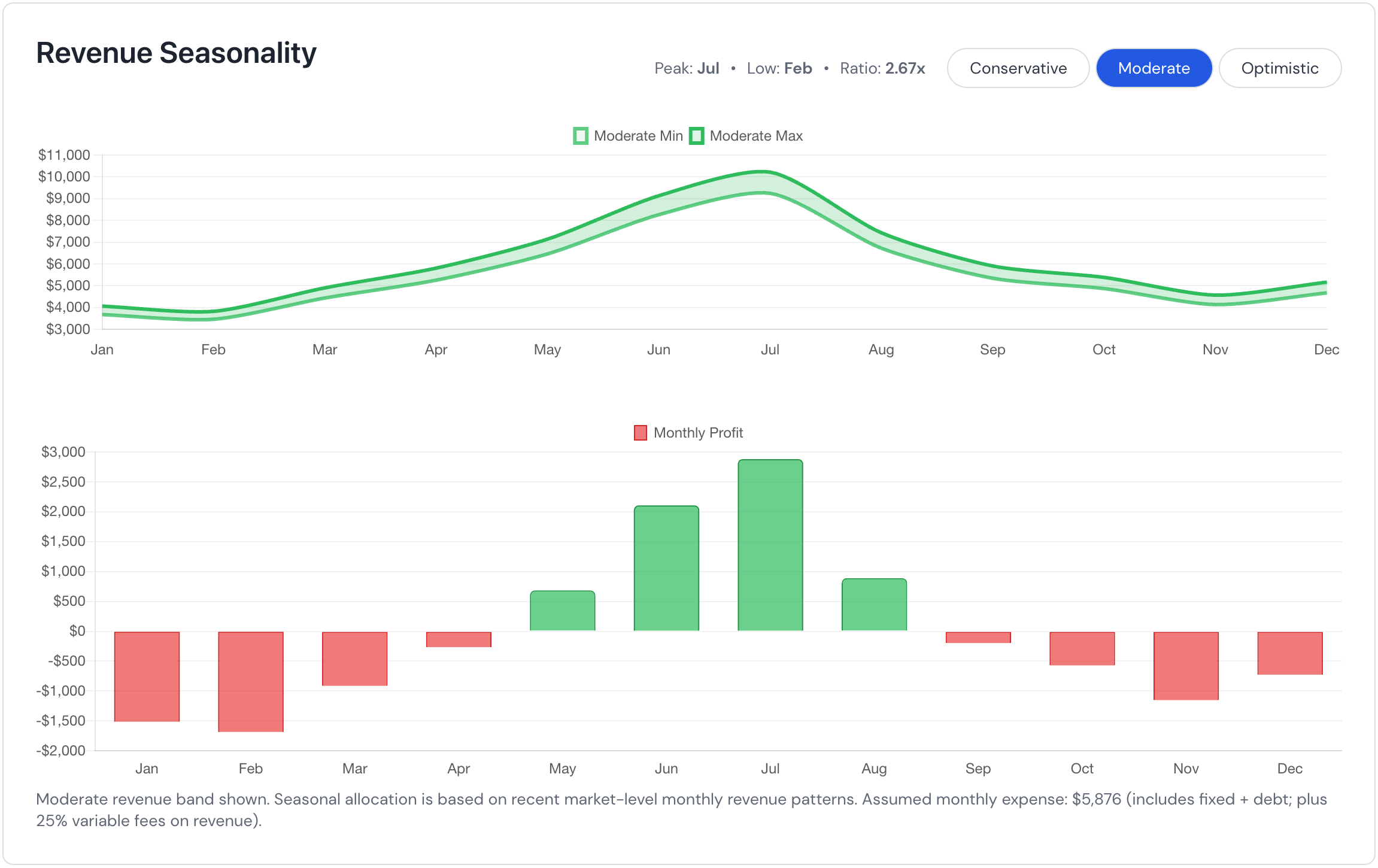 Property Analyzer overview with address and summary metrics