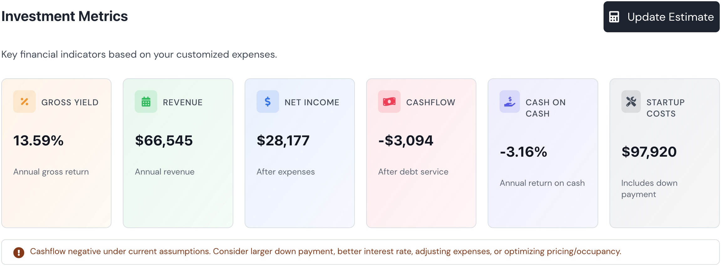 Financial calculator inputs and ROI metrics like DSCR and Cash-on-Cash